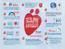 Что вы знаете о донорстве крови?