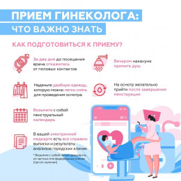 Прием гинеколога: что важно знать