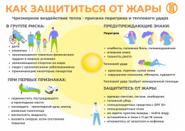 Как защититься от жары Как защититься от жары