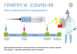 Грипп и Covid-19: как совместить прививки