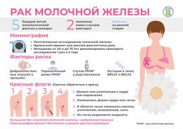Рак молочной железы