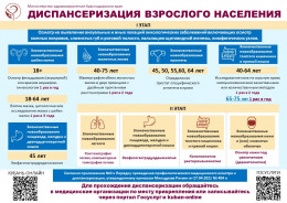 Кто может пройти диспансеризацию в 2024 году? Кто может пройти диспансеризацию в 2024 году?