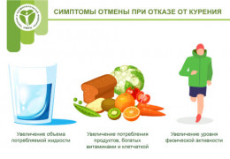 Симптомы отмены при отказе от курения Симптомы отмены при отказе от курения