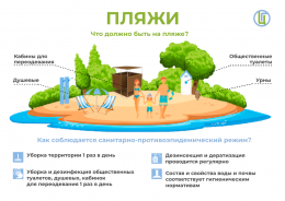 Что должно быть на пляже