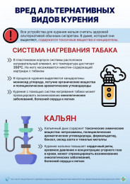 Тезисно про вред альтернативных видов курения