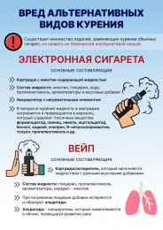 Тезисно про вред альтернативных видов курения