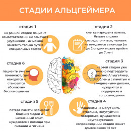 Что такое деменция?