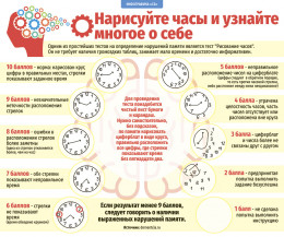 БОЛЕЗНЬ АЛЬЦГЕЙМЕРА