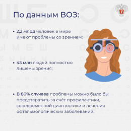 Профилактика офтальмологических заболеваний