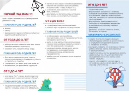 Возрастные кризисы детства и юношества