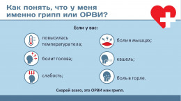 Грипп и ОРВИ: симптоматика и профилактика