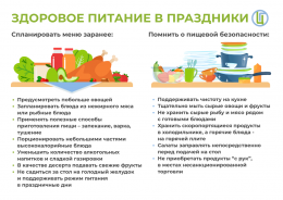 Праздники — время восстановиться, укрепить иммунную систему: проводить их в дружбе с алкоголем и «тяжёлыми» салатами не следует