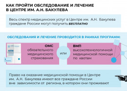 Как пройти обследование и лечение в центре имени А.Н. Бакулева Как пройти обследование и лечение в центре имени А.Н. Бакулева