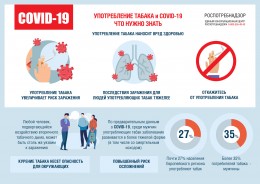 Употребление табака и COVID19