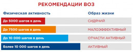 КАК НАЧАТЬ БОЛЬШЕ ДВИГАТЬСЯ? КАК НАЧАТЬ БОЛЬШЕ ДВИГАТЬСЯ?