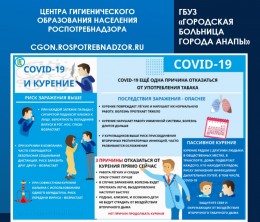 COVID19 и курение