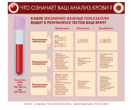 Заболевания системы крови