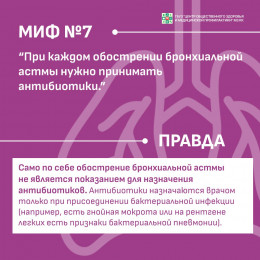 Мифы о бронхиальной астме
