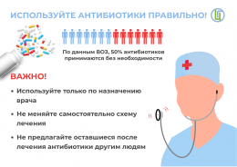 Используйте антибиотики правильно!