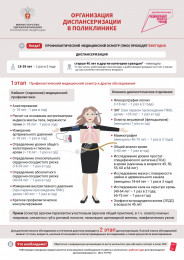 Организация диспансеризации в поликлинике и ФАПе