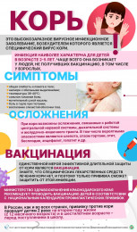 Корь: симптомы, осложнения, вакцинация