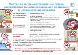 Места, где запрещается курение табака, употребление никотинсодержащей продукции и использование кальянов