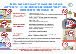 Места, где запрещается курение табака, употребление никотинсодержащей продукции и использование кальянов Места, где запрещается курение табака, употребление никотинсодержащей продукции и использование кальянов