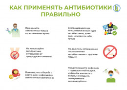 Как применять антибиотики правильно
