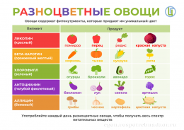 Разноцветные овощи 