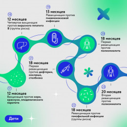 Календарь прививок взрослых и детей Календарь прививок взрослых и детей