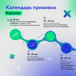 Календарь прививок взрослых и детей Календарь прививок взрослых и детей