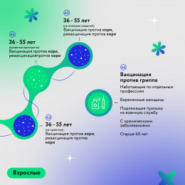 Календарь прививок взрослых и детей Календарь прививок взрослых и детей