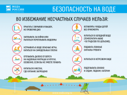 Правила безопасного поведения на воде Правила безопасного поведения на воде