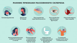 Что важно знать о рассеянном склерозе? Что важно знать о рассеянном склерозе?
