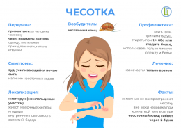 Что вы знаете о заболеваниях кожи?