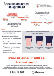 Популярные вопросы об алкоголе Популярные вопросы об алкоголе