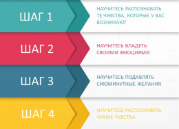 Четыре шага к эмоциональному благополучию Четыре шага к эмоциональному благополучию