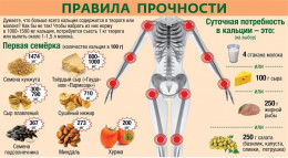 Питание при остеопорозе: что необходимо включить в рацион? Питание при остеопорозе: что необходимо включить в рацион?