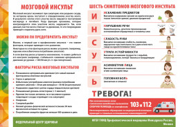 Факторы риска возникновения острого нарушения мозгового кровообращения Факторы риска возникновения острого нарушения мозгового кровообращения