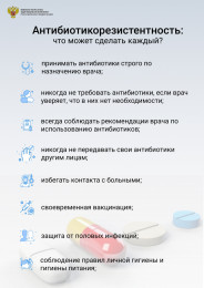 Что такое антибиотикорезистентность?