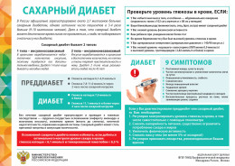 Симптомы сахарного диабета Симптомы сахарного диабета