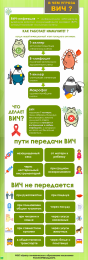 Что такое ВИЧ?