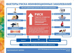 Что такое хронические неинфекционные заболевания? Что такое хронические неинфекционные заболевания?