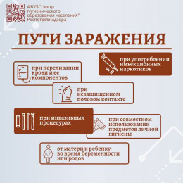 Отвечаем на вопросы о вирусном гепатите