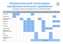 Иммунизация детей