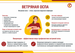 Что вы знаете о ветряной оспе? Что вы знаете о ветряной оспе?