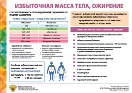 Что такое ожирение? Что такое ожирение?