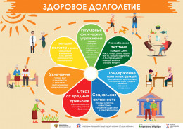 Из чего складывается здоровое долголетие?