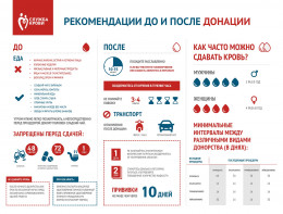 Рекомендации ДО и ПОСЛЕ донации