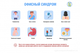 Профилактика профессиональных заболеваний сотрудников офиса Профилактика профессиональных заболеваний сотрудников офиса